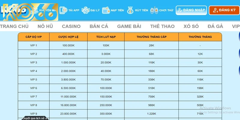 Tích lũy thăng cấp VIP dựa trên khoản tiền đặt cược của bet thủ